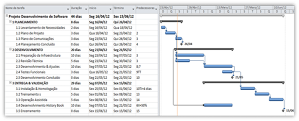 Plano de Execução BIM